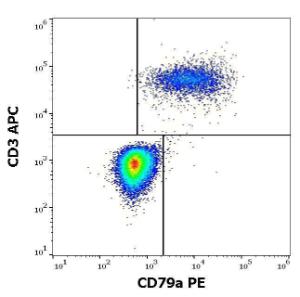 Anti-CD79a antibody