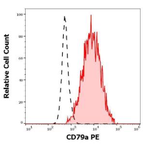 Anti-CD79a antibody