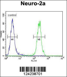 Anti-MAF1 Rabbit Polyclonal Antibody (FITC (Fluorescein Isothiocyanate))