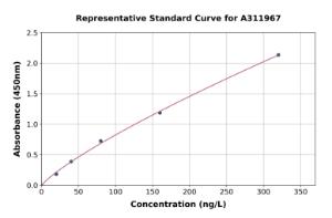 Representative standard curve for Mouse Ptpn4 ELISA kit (A311967)