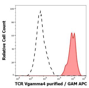 Anti-TCR V gamma 4 Antibody [4A11.904]