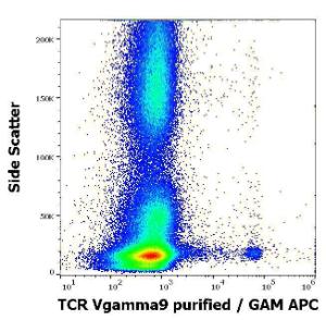 Flow cytometric analysis of human peripheral whole blood stained with Anti-TCR V gamma 9 Antibody [B3] (concentration in sample 1.7 µg/ml, GAM-APC)