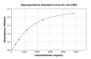 Representative standard curve for Human CD52 ELISA kit (A311985)