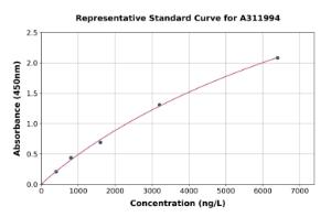 Representative standard curve for Human ZG16B ELISA kit (A311994)