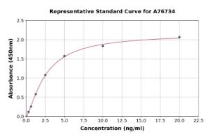 Representative standard curve for Human HYAL3 ELISA kit (A76734)