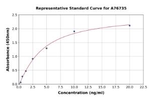 Representative standard curve for Human HYAL4 ELISA kit (A76735)