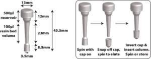 Disposable spin columns for protein purification