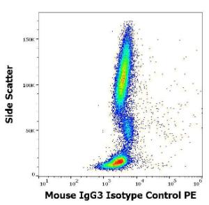 Example of non-specific Mouse IgG3 [PPV-07] (PE) signal on human peripheral whole blood Concentration in sample 15 µg/ml