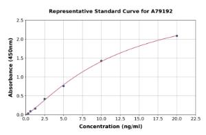 Representative standard curve for Human CDA ELISA kit (A79192)