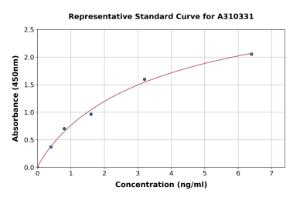 Representative standard curve for Human AKR1B10 ELISA kit (A310331)