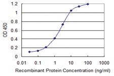 Anti-PPARGC1A Mouse Monoclonal Antibody [clone: 2F10]