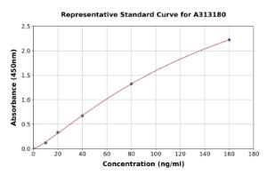 Representative standard curve for mouse FSTL3 ELISA kit (A313180)