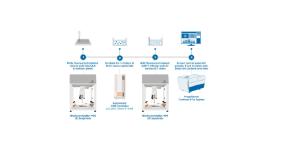 BioAssembly bot 400