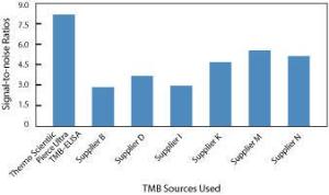 HRP substrate, 1-Step™ Ultra TMB-ELISA