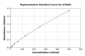 Representative standard curve for Rat PAR2 ELISA kit (A79201)