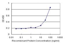 Anti-PLCD4 Antibody Pair