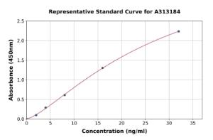 Representative standard curve for mouse LDL Receptor ELISA kit (A313184)