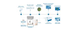 BioAssembly bot 400