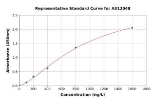 Representative standard curve for Human ASB11 ELISA kit (A312048)