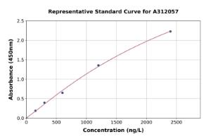 Representative standard curve for Human MAGEA1 ELISA kit (A312057)