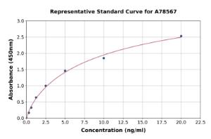 Representative standard curve for Human LZP ELISA kit (A78567)