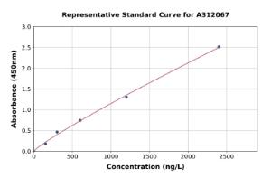 Representative standard curve for Mouse Carbonic Anhydrase 1/CA1 ELISA kit (A312067)