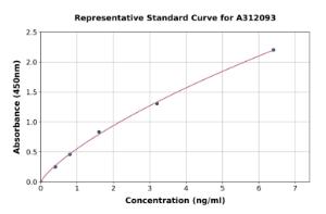 Representative standard curve for Human AEBP1 ELISA kit (A312093)