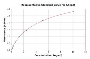 Representative standard curve for Human Cytosolic Phospholipase A2 ELISA kit (A74735)