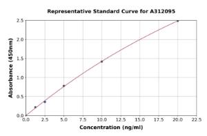 Representative standard curve for Human Carbonic Anhydrase 9/CA9 ELISA kit (A312095)