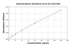 Representative standard curve for Human ADCY10/SAC ELISA kit (A312106)