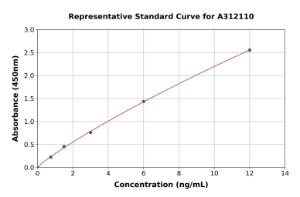 Representative standard curve for Mouse CORT ELISA kit (A312110)