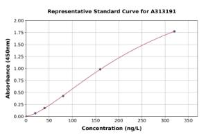 Representative standard curve for mouse Growth Hormone ELISA kit (A313191)