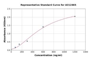 Representative standard curve for Mouse Haptoglobin ELISA kit (A312465)