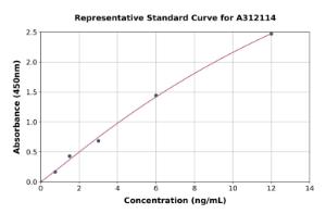 Representative standard curve for Mouse IL-12RB2 ELISA kit (A312114)