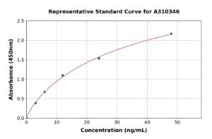 Representative standard curve for Human SPINK6 ELISA kit (A310346)