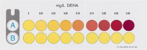 Colorimetric test kit VISOCOLOR&nbsp;ECO DEHA