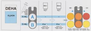 Colorimetric test kit VISOCOLOR&nbsp;ECO DEHA