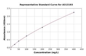 Representative standard curve for mouse Napsa ELISA kit (A313193)