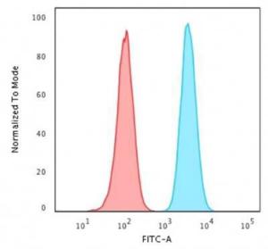 Antibody A252070-100 100 µg