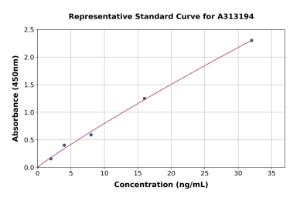 Representative standard curve for human Aconitase 1/ACO1 ELISA kit (A313194)