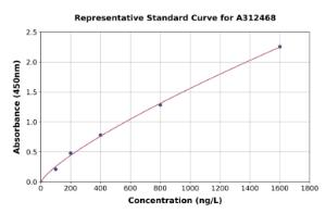 Representative standard curve for Mouse GLP-1R ELISA kit (A312468)