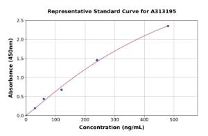 Representative standard curve for human ADAMTS18 ELISA kit (A313195)