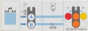 Colorimetric test kit VISOCOLOR&nbsp;ECO pH&nbsp;4,0 - 9,0