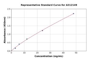 Representative standard curve for Human Bcl-XL ELISA kit (A312149)