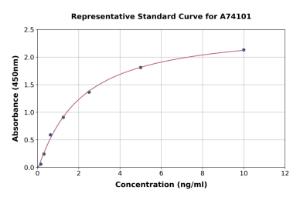 Representative standard curve for Mouse nNOS (neuronal) ELISA kit (A74101)