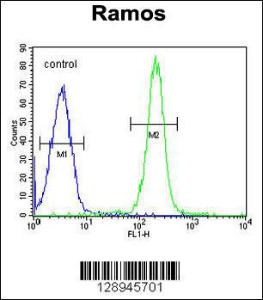 Anti-TTC9C Rabbit Polyclonal Antibody (FITC (Fluorescein Isothiocyanate))