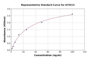 Representative standard curve for Monkey IgG ELISA kit (A75513)