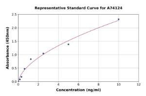 Representative standard curve for Monkey CD33 ELISA kit (A74124)