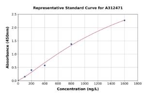 Representative standard curve for Mouse Id1 ELISA kit (A312471)