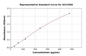 Representative standard curve for human Fibulin 1 ELISA kit (A313200)